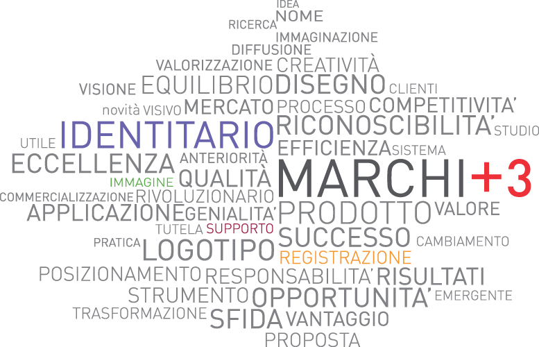 tutela dei marchi dell'Unione Europea e internazionali