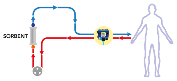 Aphercap Hemoperfusion