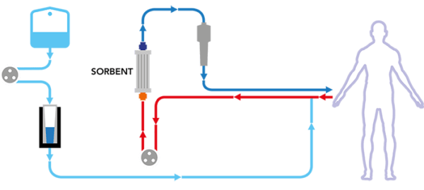 Leucapher Leucocytapheresis